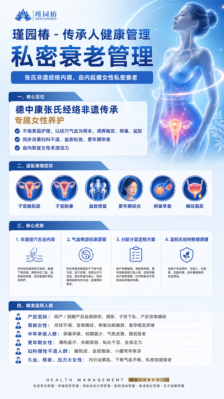 私密衰老管理