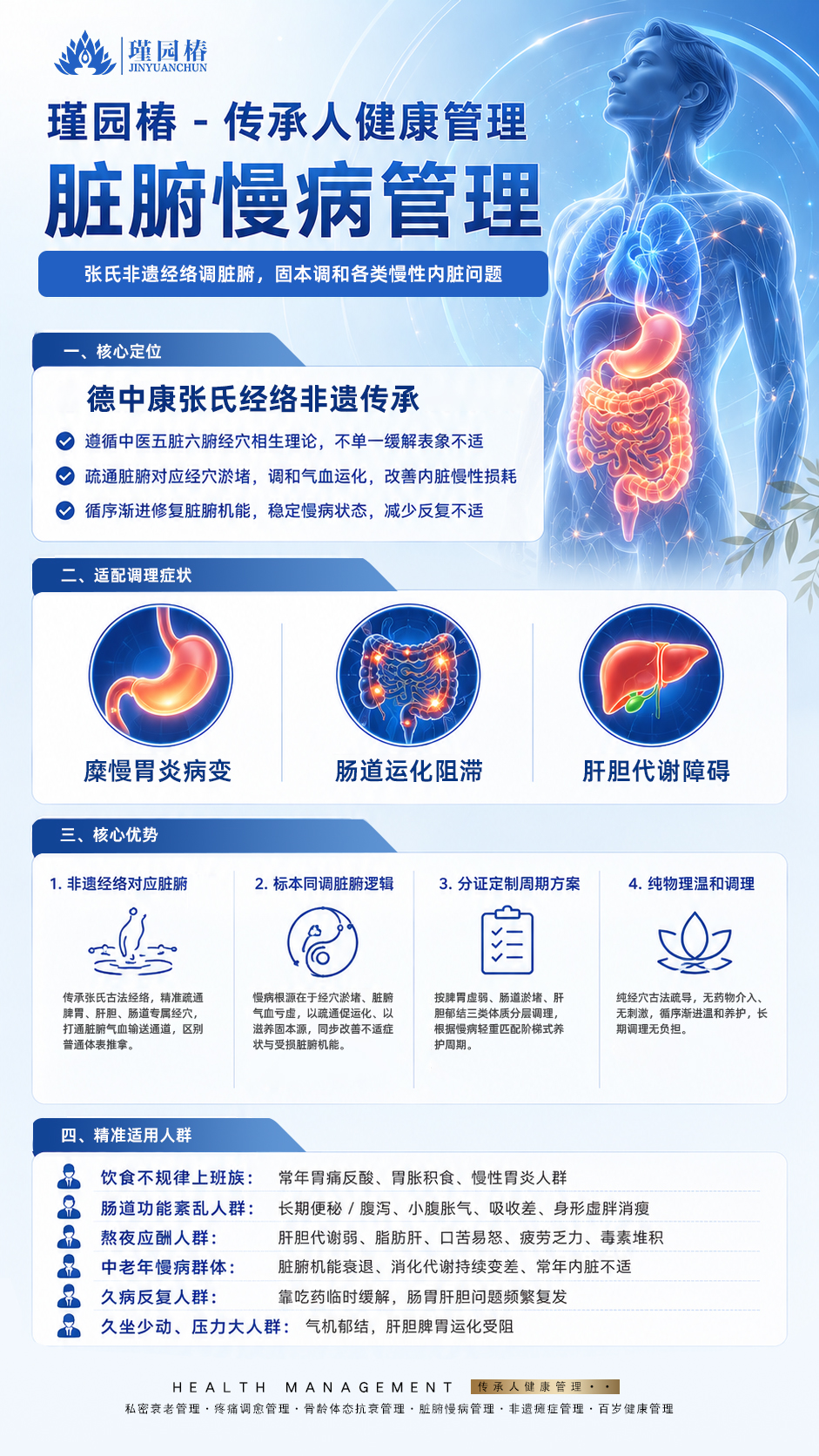 脏腑慢病管理